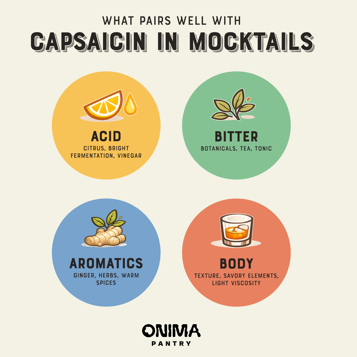 infographics showing what pairs well with capsaicin in mocktails by onima pantry