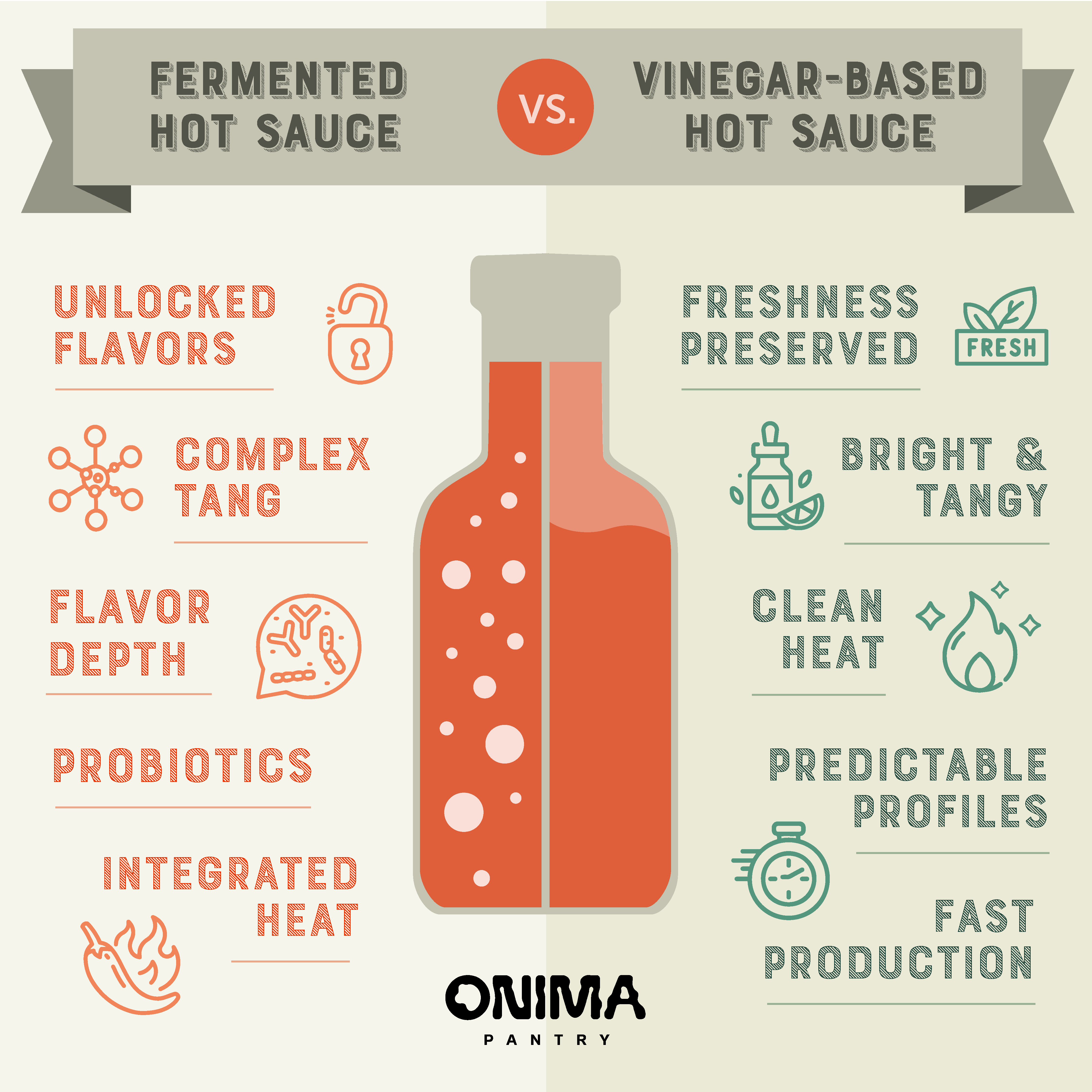 The Complete Science of Fermented Hot Sauce